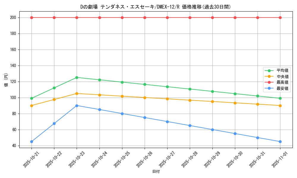 card_67640_series_65427_rarity_101829_graph