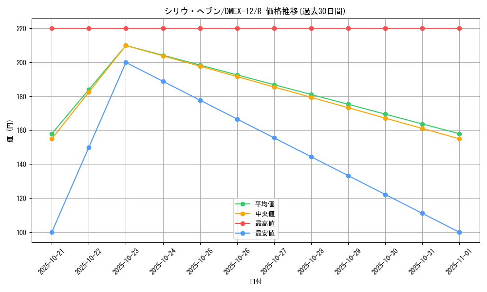card_67641_series_65427_rarity_101829_graph