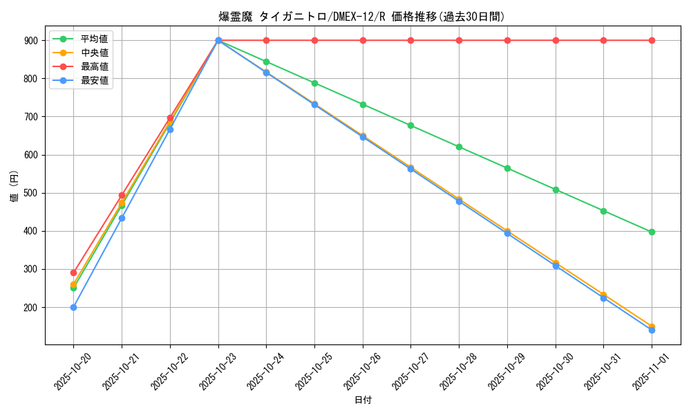 card_67642_series_65427_rarity_101829_graph