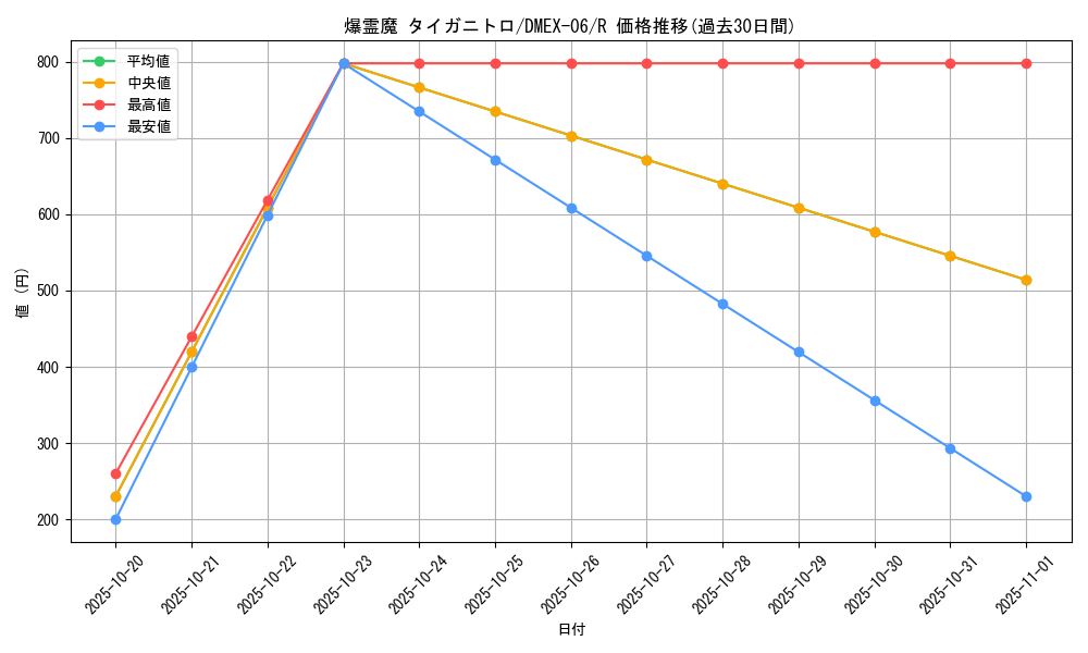 card_67642_series_65437_rarity_101829_graph