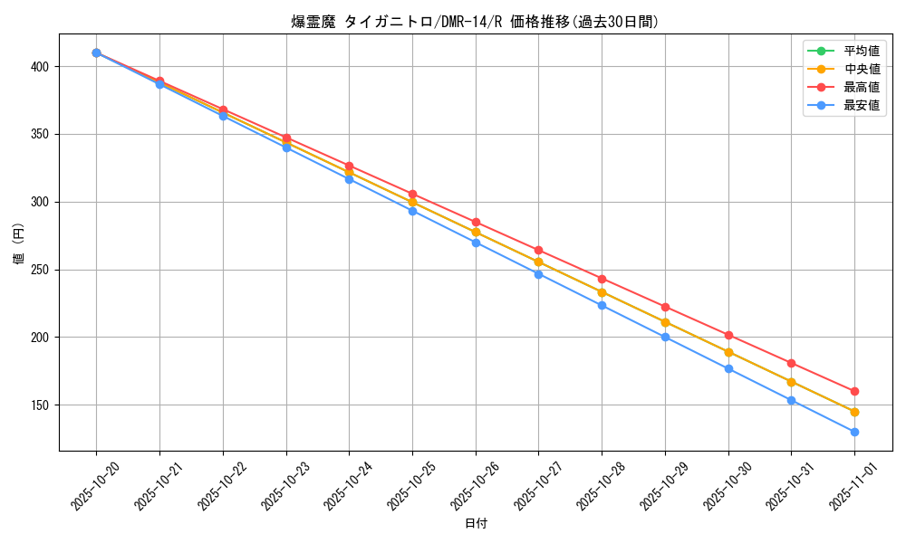 card_67642_series_65472_rarity_101829_graph