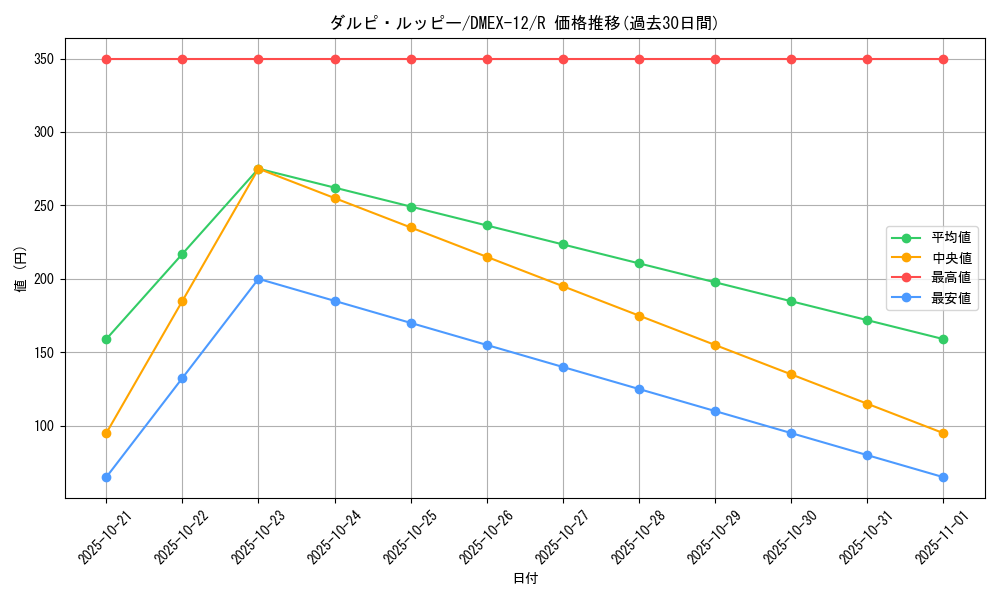 card_67643_series_65427_rarity_101829_graph
