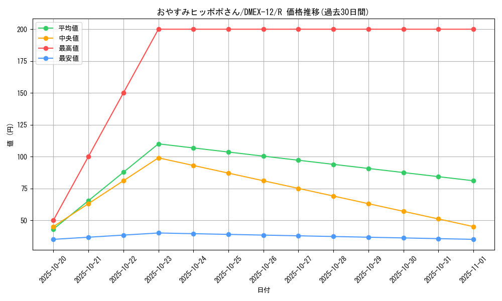 card_67649_series_65427_rarity_101829_graph