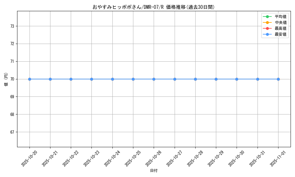 card_67649_series_65483_rarity_101829_graph