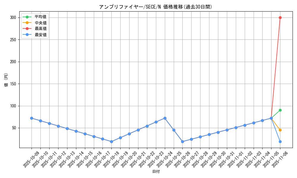 card_6764_series_15644_rarity_1_graph