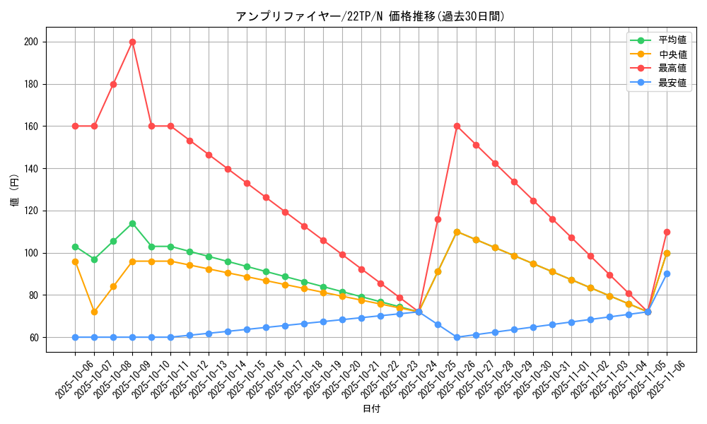 card_6764_series_9948_rarity_1_graph