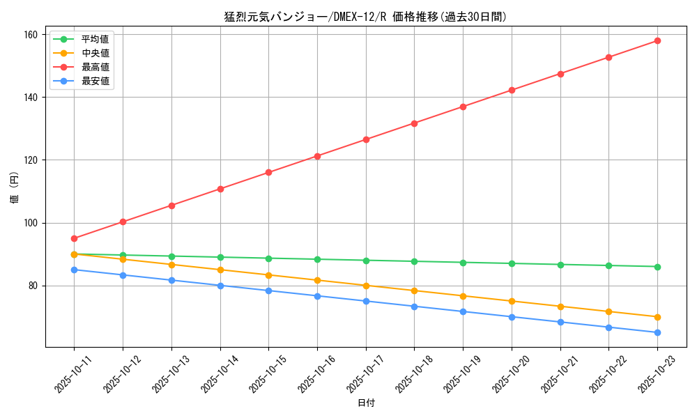 card_67653_series_65427_rarity_101829_graph