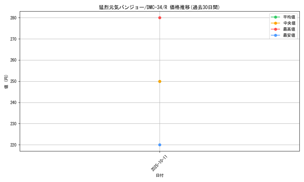 card_67653_series_65677_rarity_101829_graph