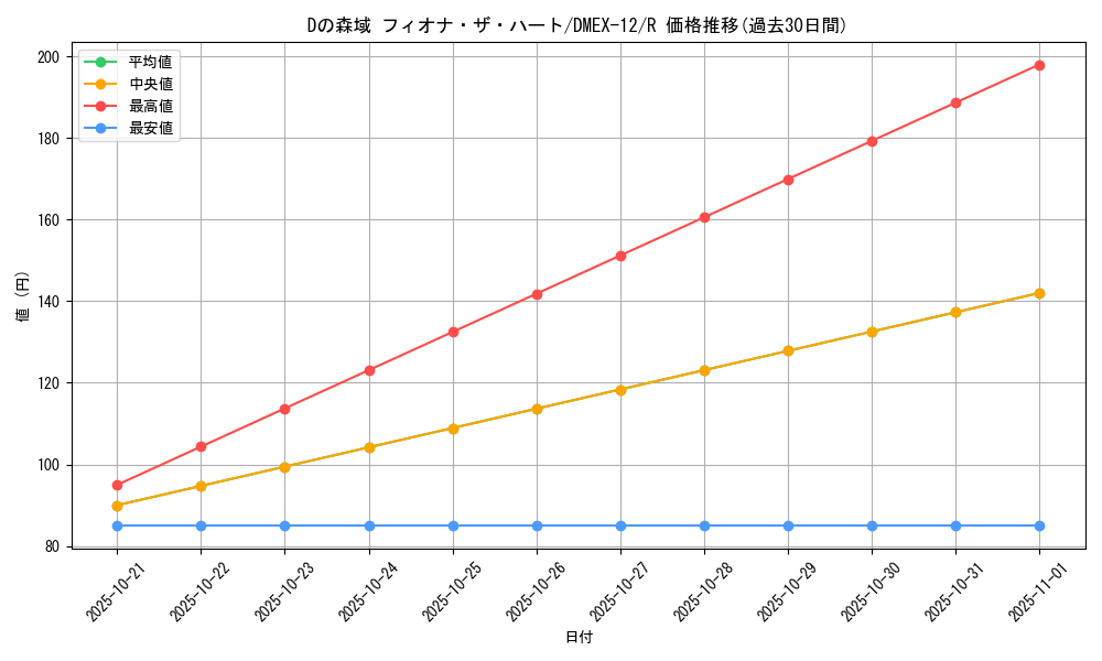 card_67655_series_65427_rarity_101829_graph