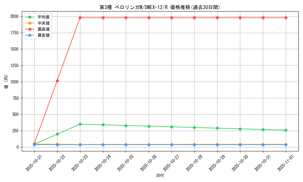 card_67657_series_65427_rarity_101829_graph