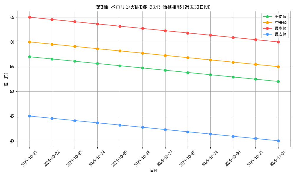 card_67657_series_65456_rarity_101829_graph