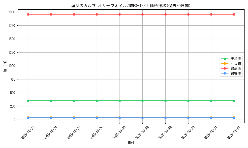 card_67665_series_65427_rarity_101855_graph