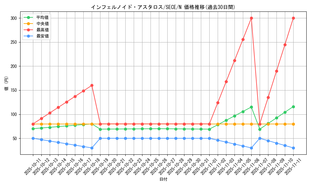 card_6767_series_15644_rarity_1_graph
