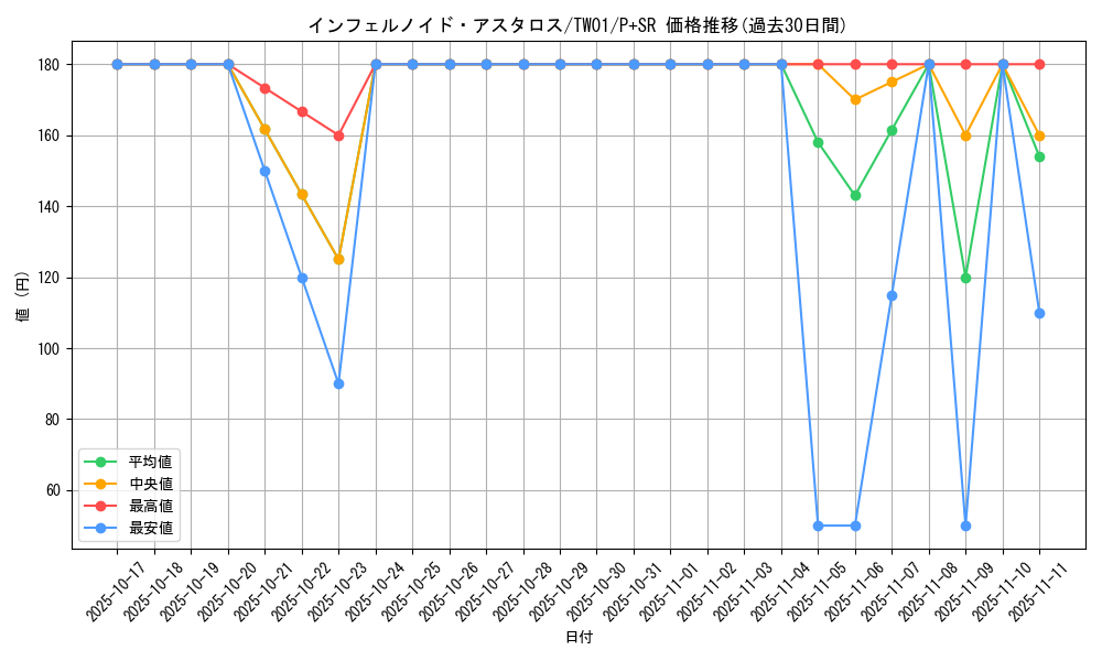 card_6767_series_1880_rarity_183_graph