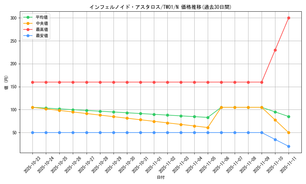 card_6767_series_1880_rarity_1_graph