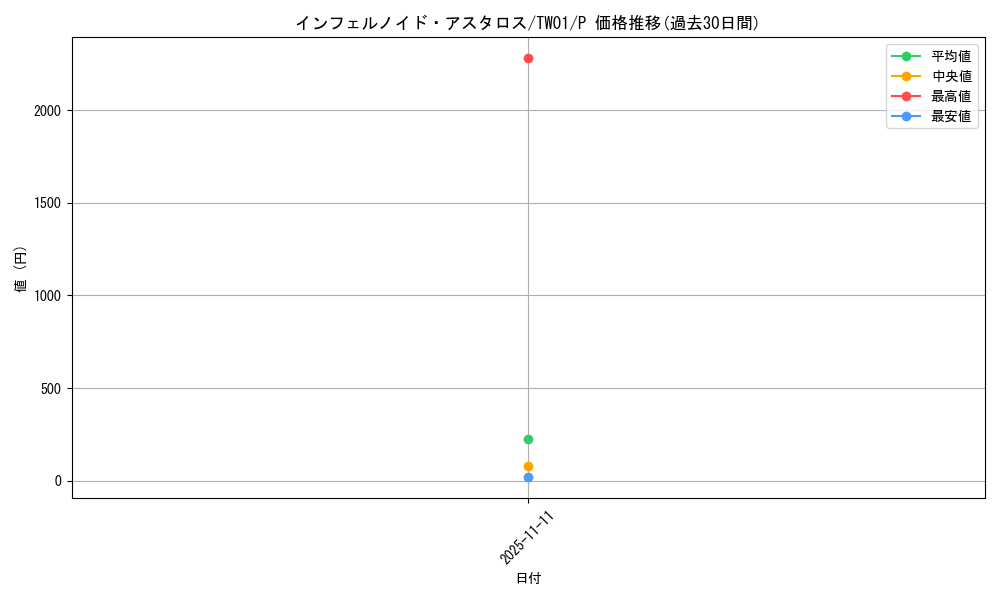 card_6767_series_1880_rarity_2_graph