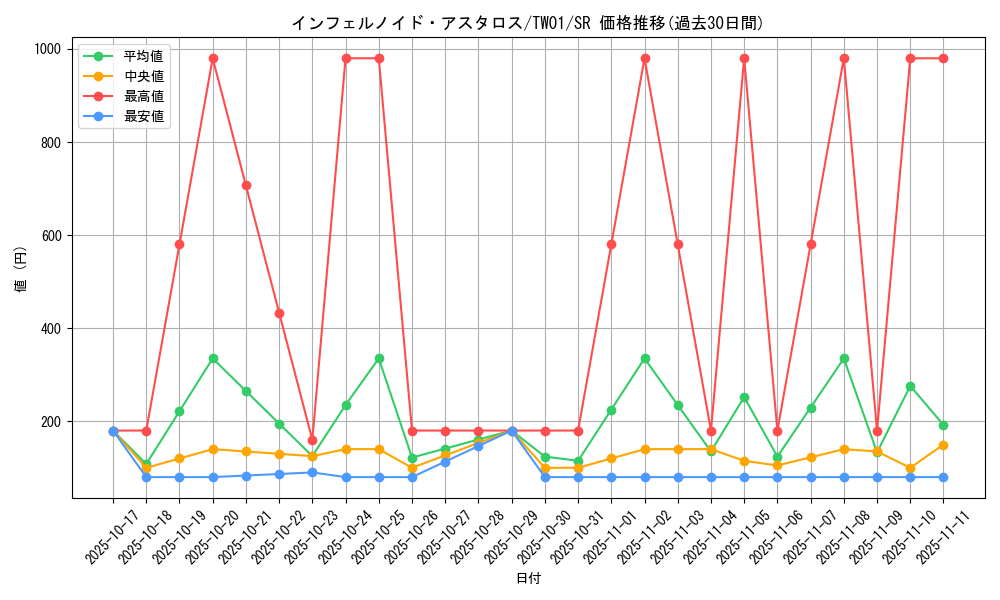 card_6767_series_1880_rarity_3_graph
