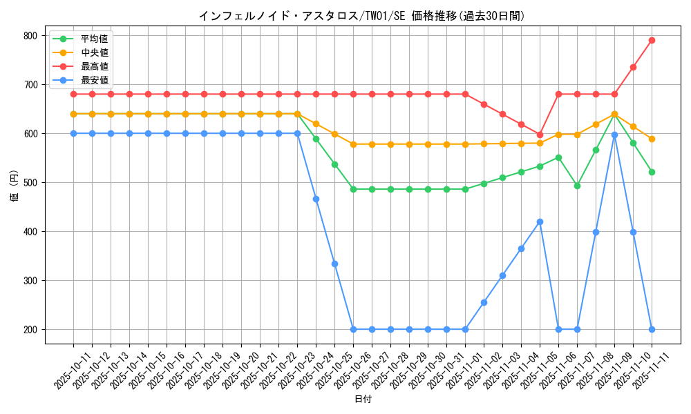 card_6767_series_1880_rarity_5_graph
