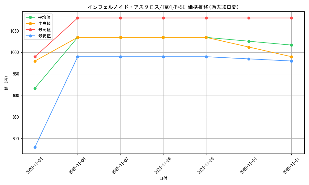 card_6767_series_1880_rarity_703_graph