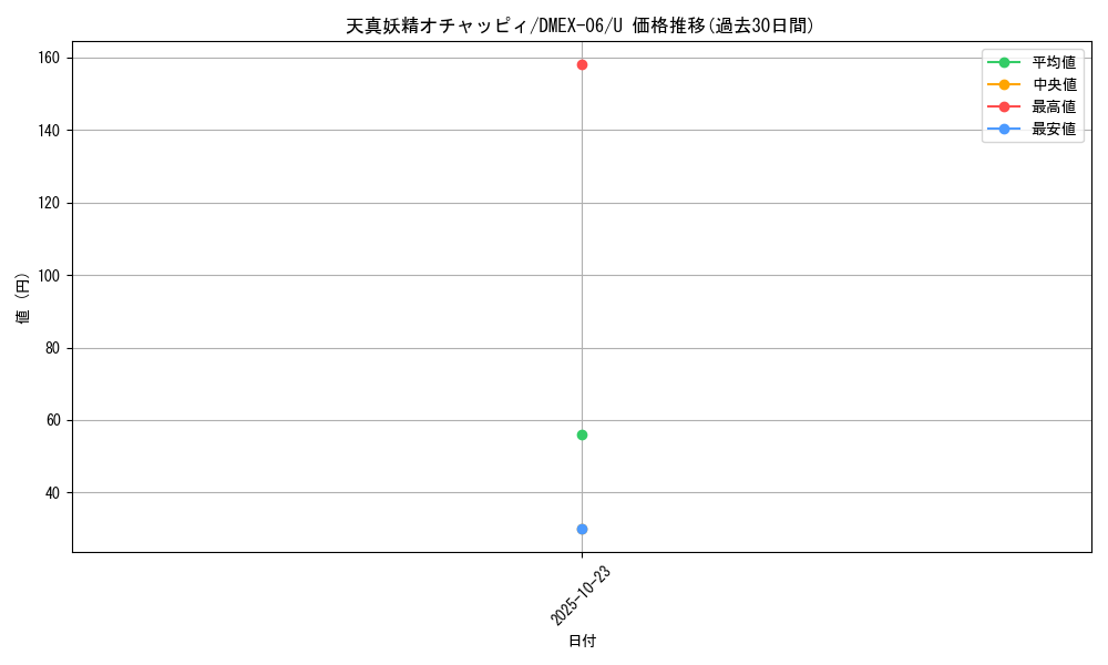 card_67682_series_65437_rarity_101855_graph