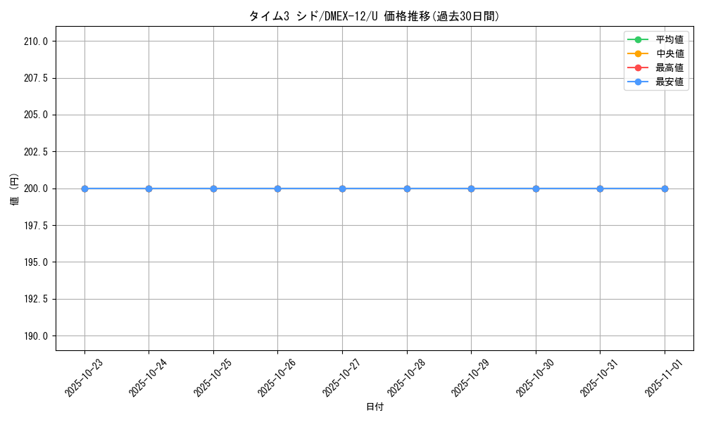 card_67685_series_65427_rarity_101855_graph