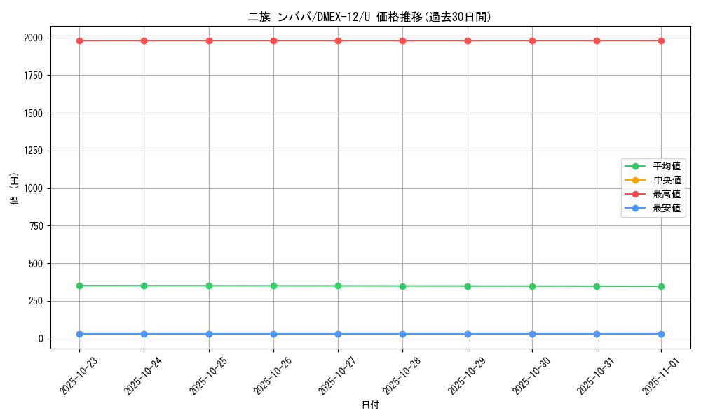 card_67686_series_65427_rarity_101855_graph