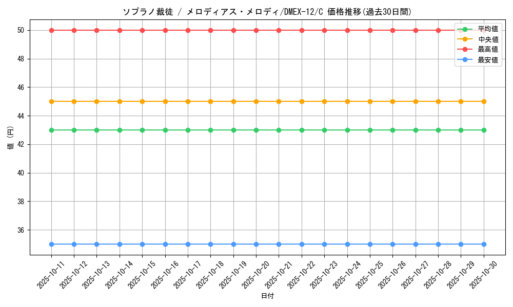 card_67691_series_65427_rarity_101888_graph