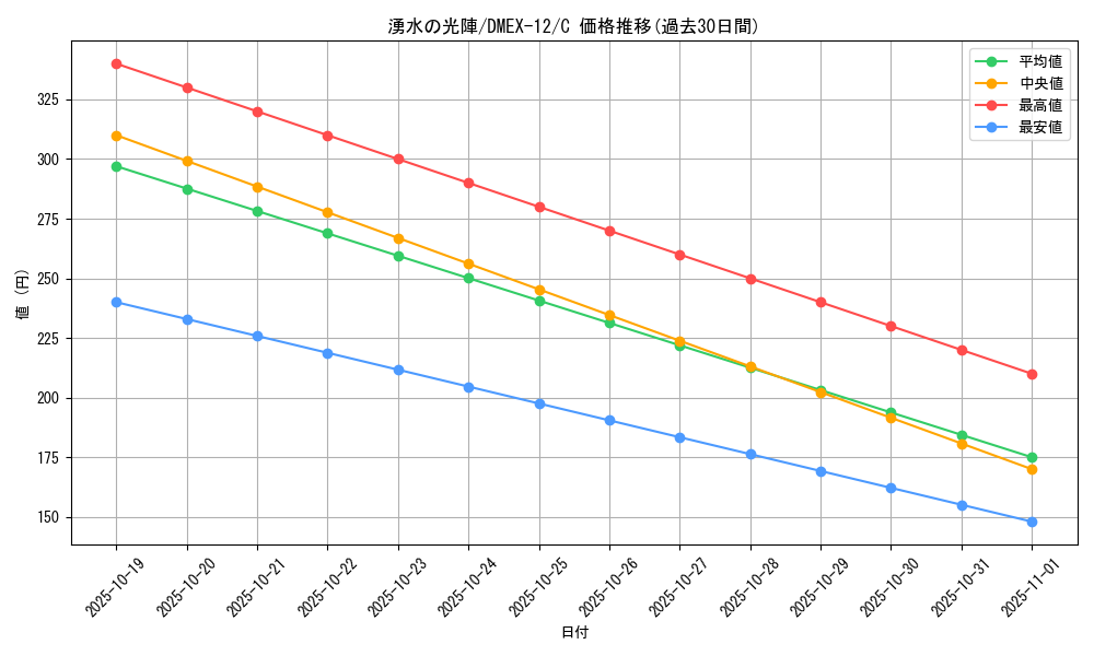 card_67693_series_65427_rarity_101888_graph