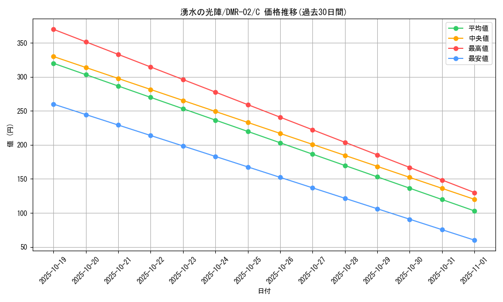 card_67693_series_65492_rarity_101888_graph
