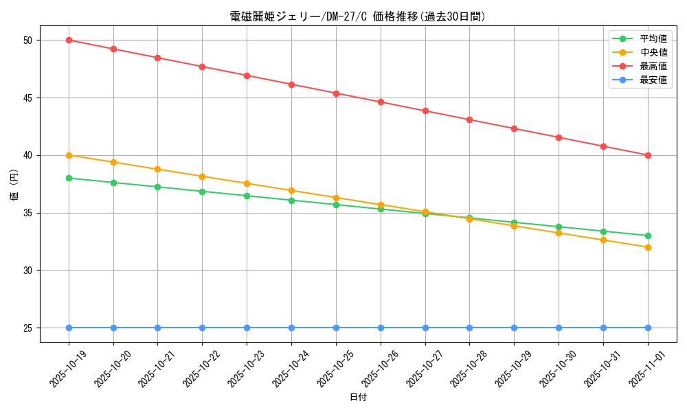 card_67695_series_65673_rarity_101888_graph