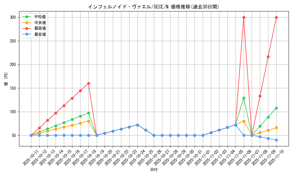 card_6769_series_15644_rarity_1_graph