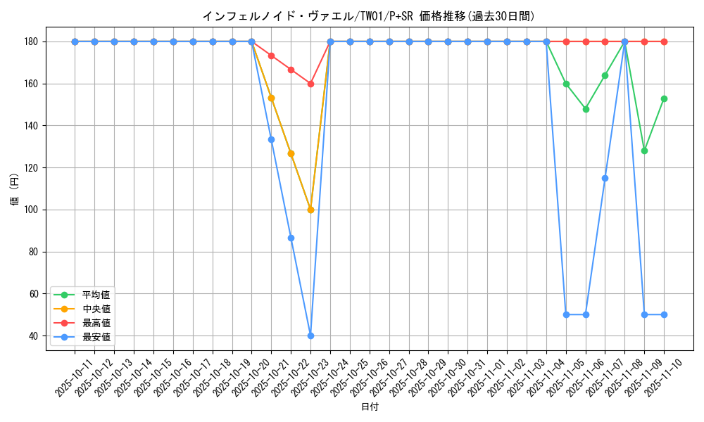 card_6769_series_1880_rarity_183_graph