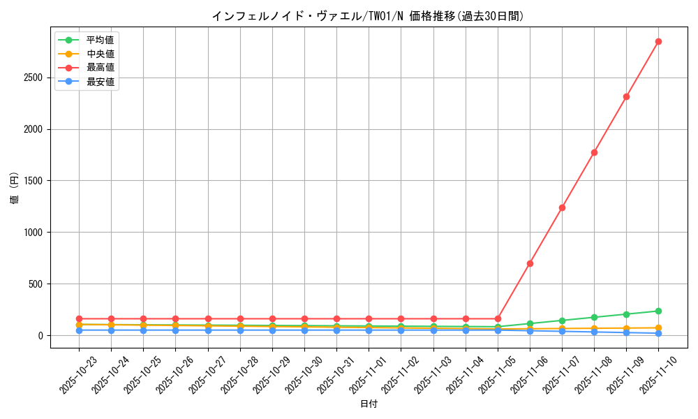 card_6769_series_1880_rarity_1_graph