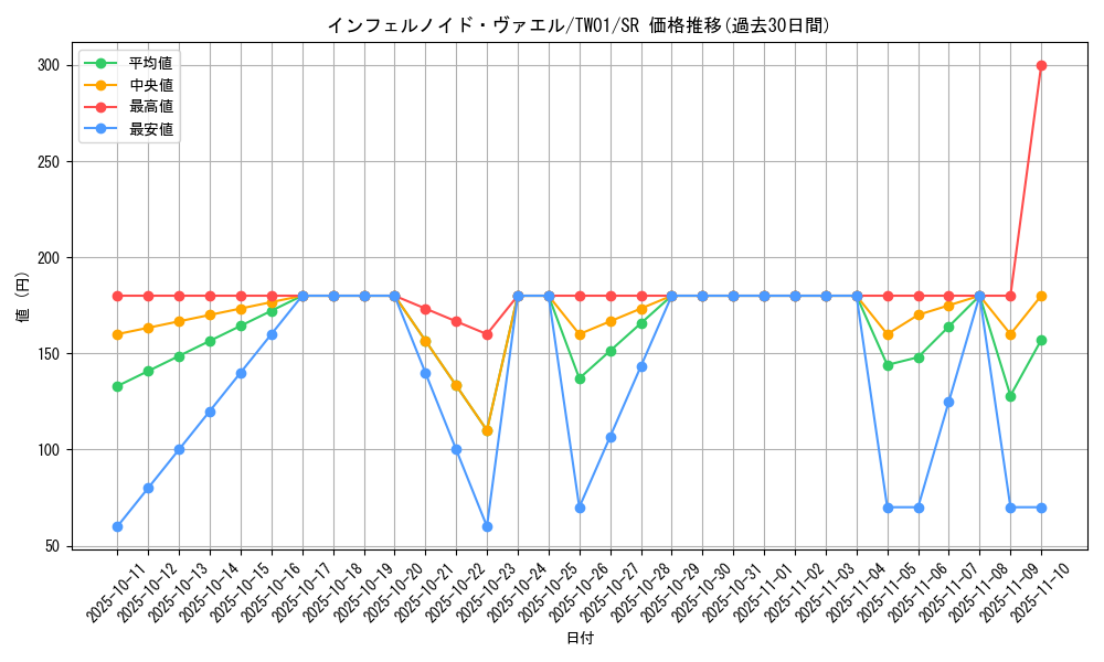 card_6769_series_1880_rarity_3_graph