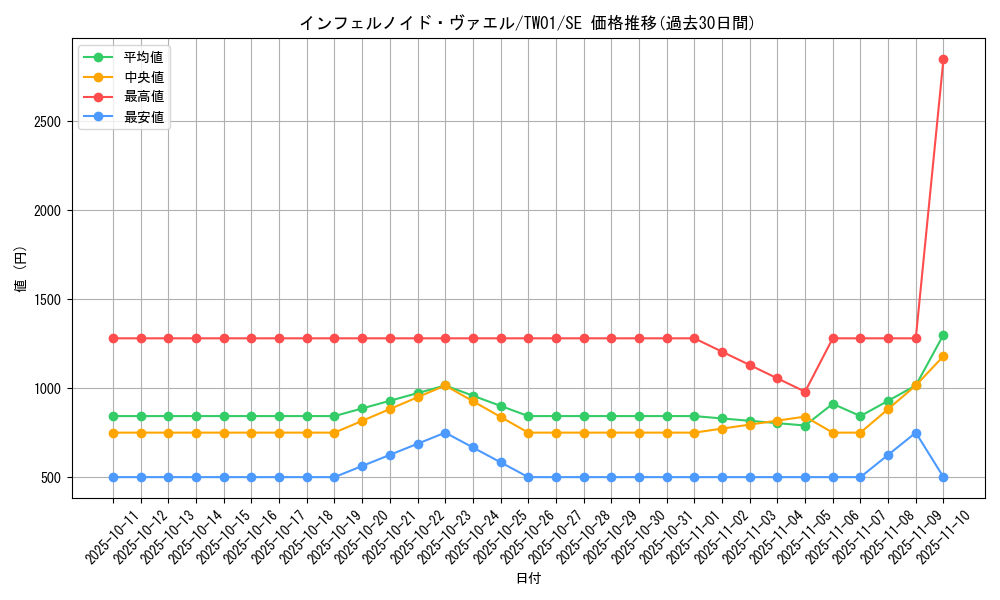 card_6769_series_1880_rarity_5_graph