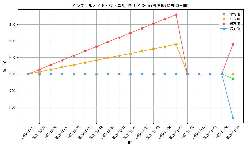 card_6769_series_1880_rarity_703_graph