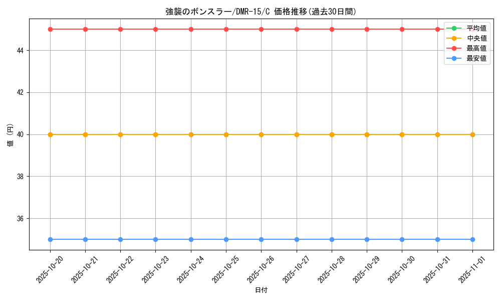 card_67703_series_65470_rarity_101888_graph