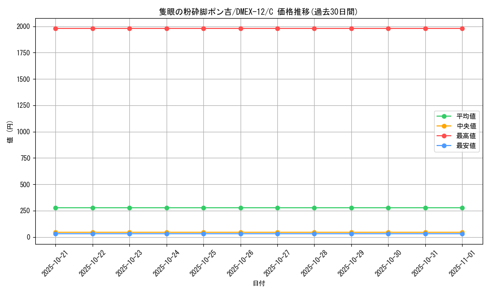 card_67707_series_65427_rarity_101888_graph