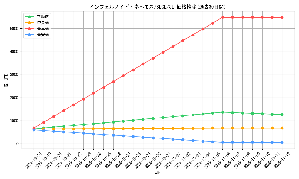 card_6770_series_15644_rarity_5_graph