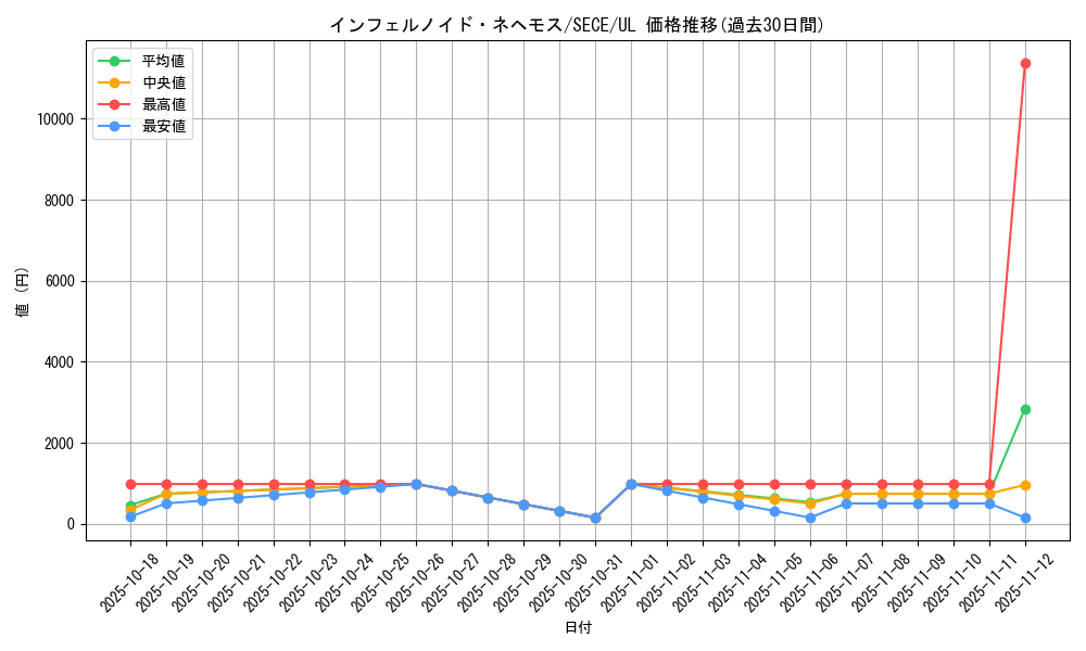 card_6770_series_15644_rarity_77_graph
