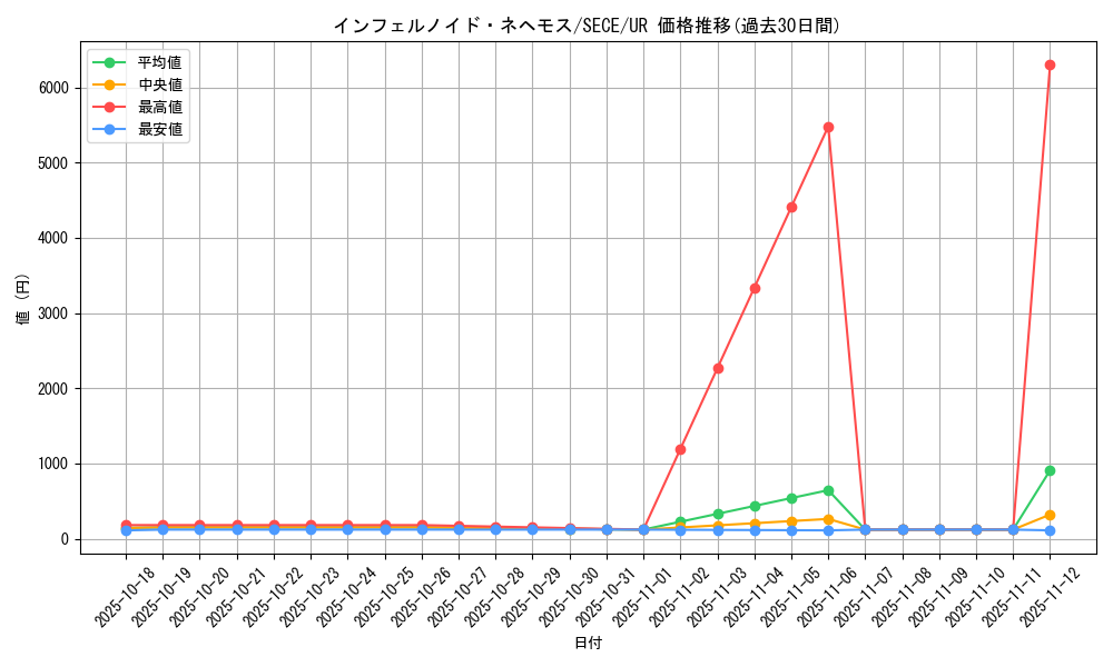 card_6770_series_15644_rarity_7_graph