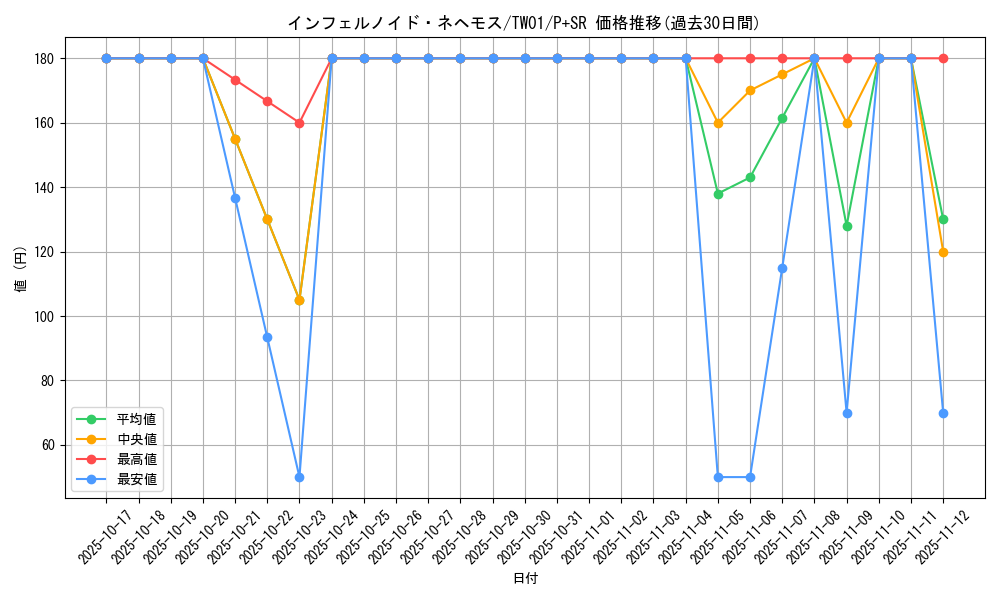 card_6770_series_1880_rarity_183_graph