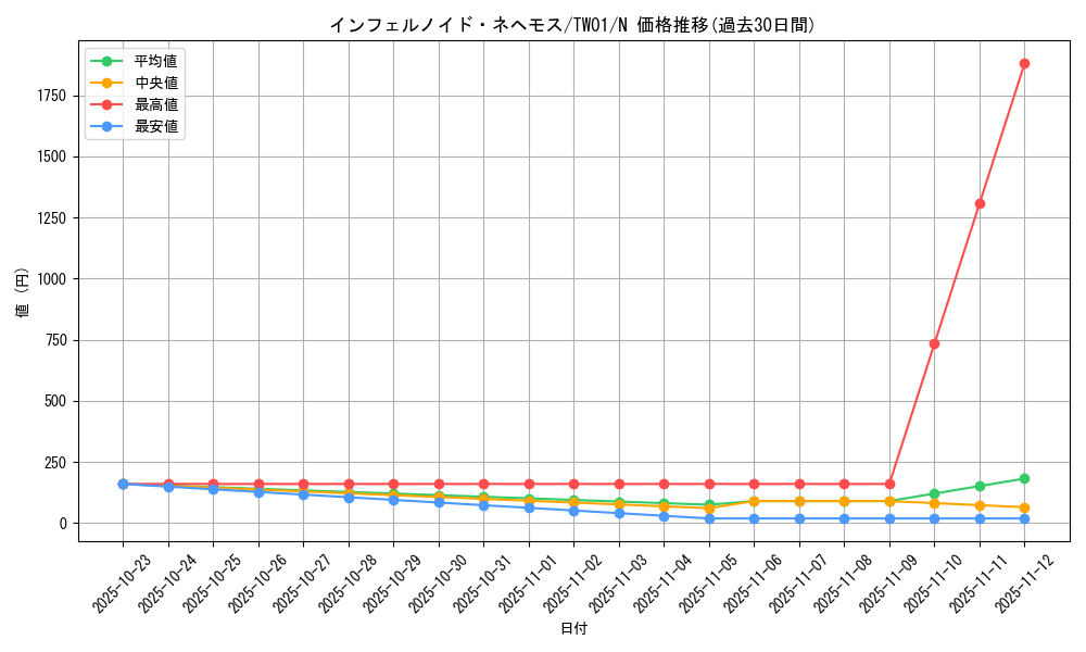 card_6770_series_1880_rarity_1_graph