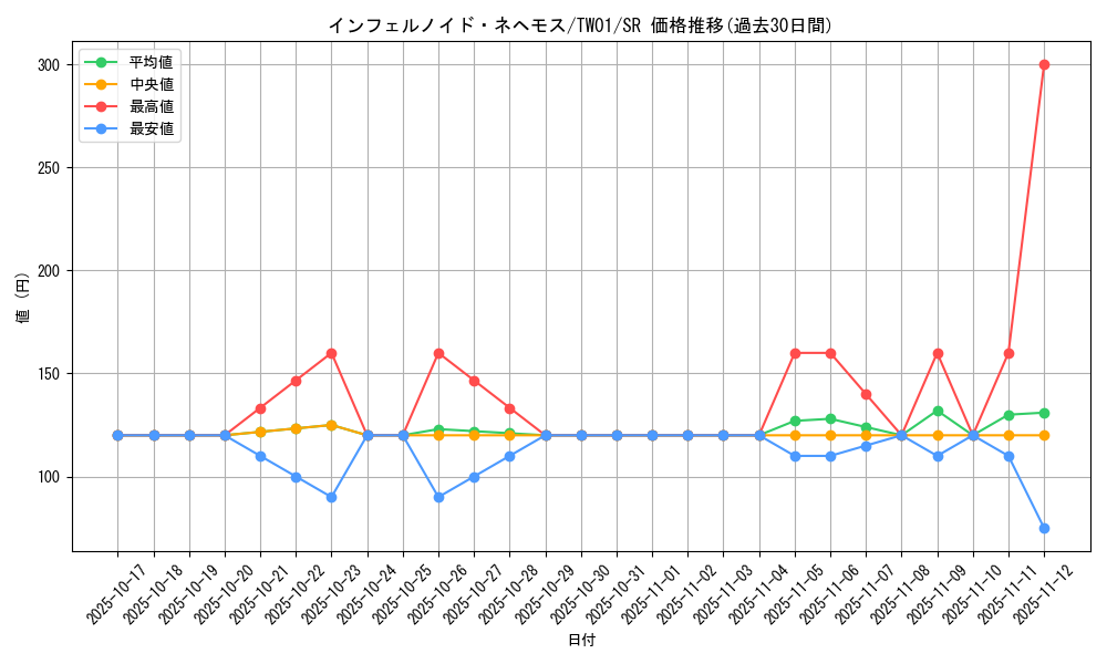 card_6770_series_1880_rarity_3_graph