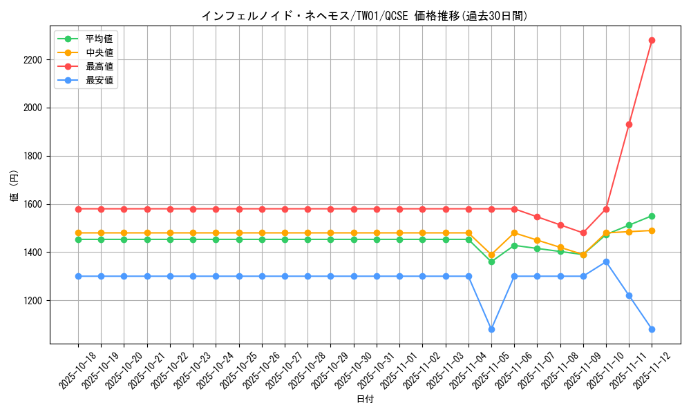 card_6770_series_1880_rarity_408_graph