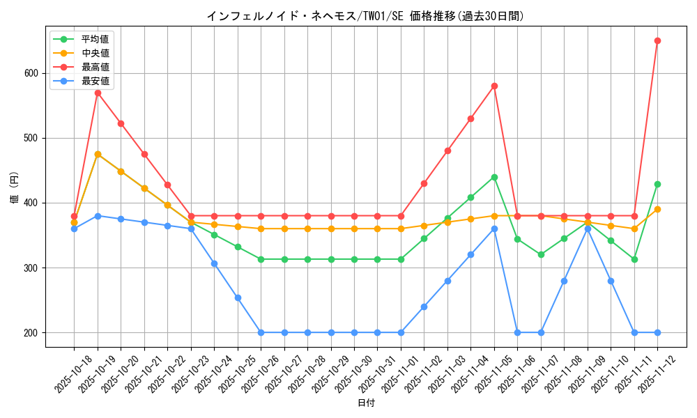 card_6770_series_1880_rarity_5_graph