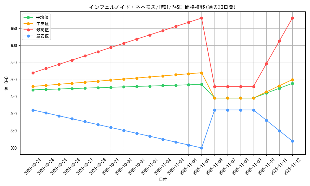 card_6770_series_1880_rarity_703_graph