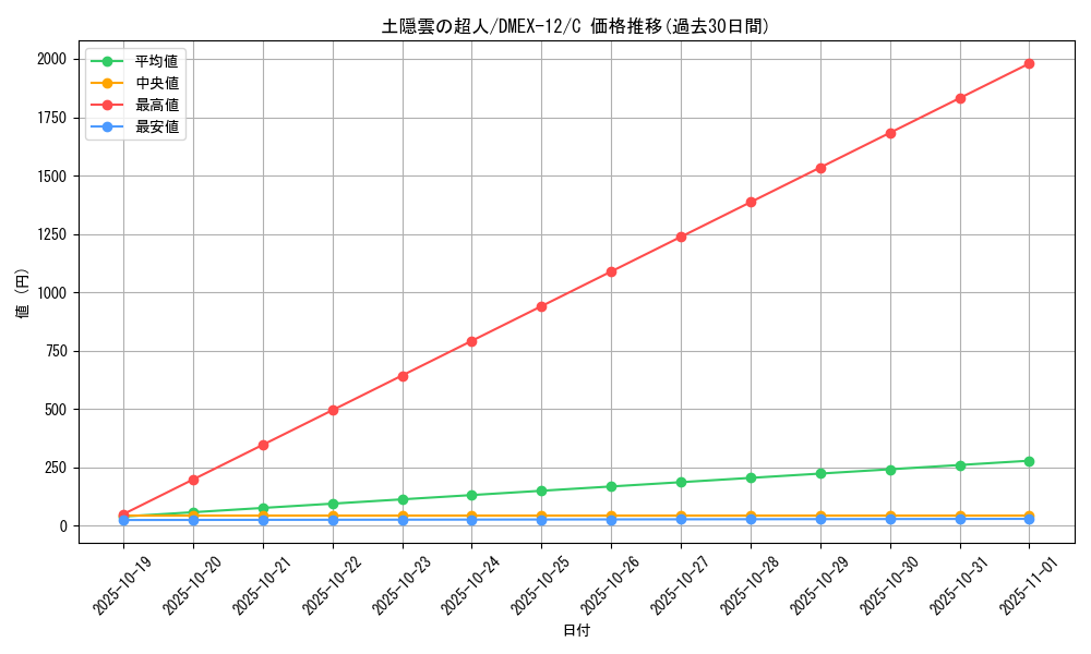 card_67711_series_65427_rarity_101888_graph