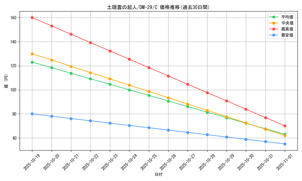 card_67711_series_65669_rarity_101888_graph