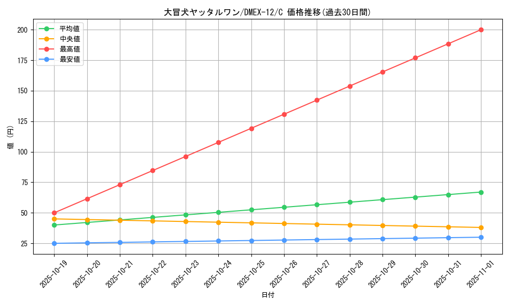 card_67715_series_65427_rarity_101888_graph
